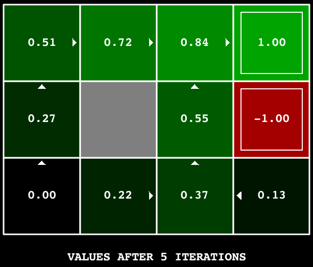 Value iteration diagram"